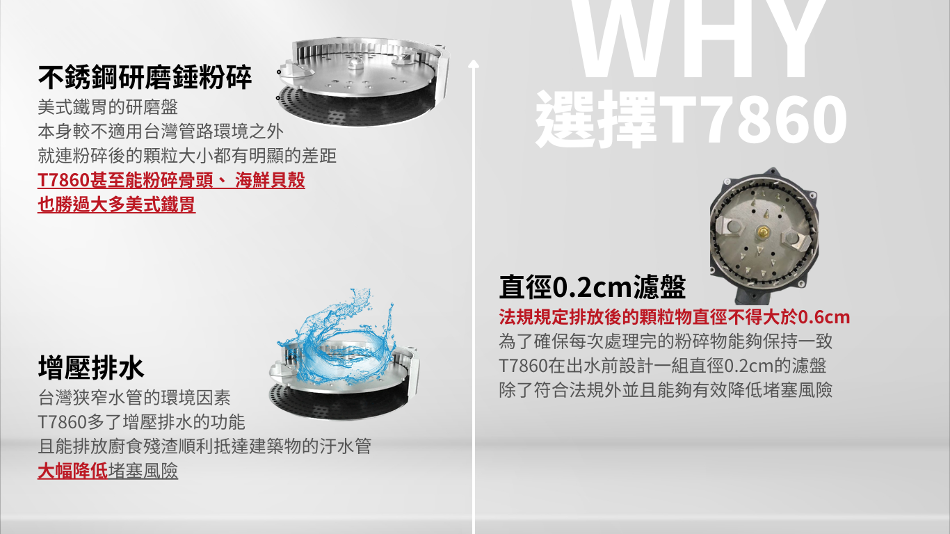 HaomaLife 好媽生活廚下型廚餘機鐵胃廚餘機T7860含安裝 好媽生活 好媽生活 T7860 功能說明