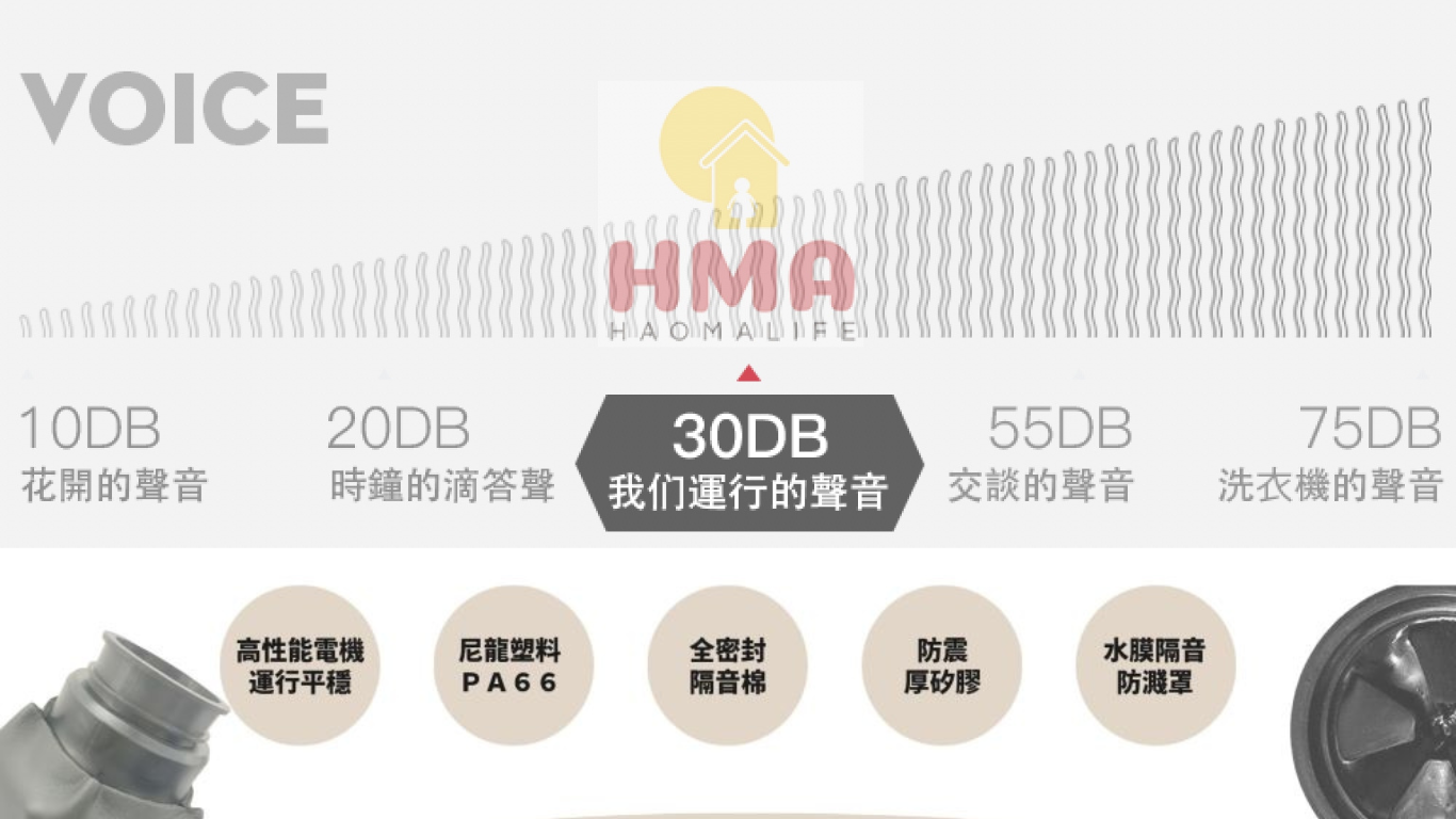 HaomaLife 好媽生活廚下型廚餘機鐵胃廚餘機T7860含安裝 好媽生活 好媽生活 T7860 功能說明