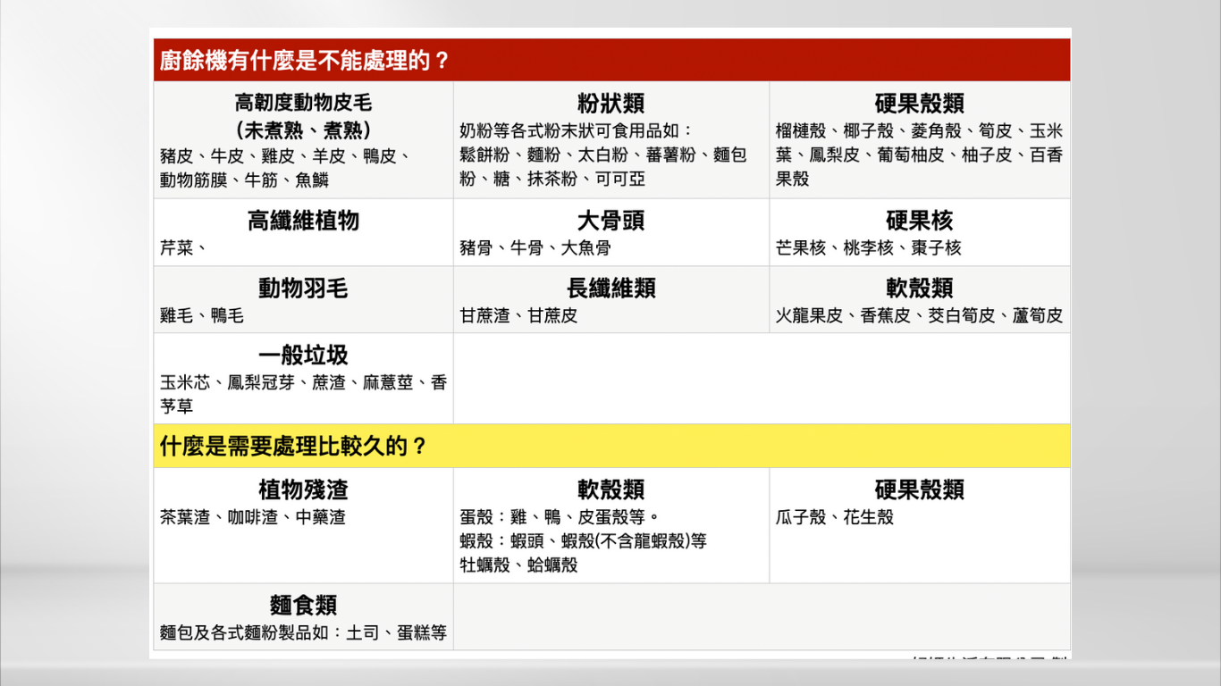 好媽生活 T7860 功能說明